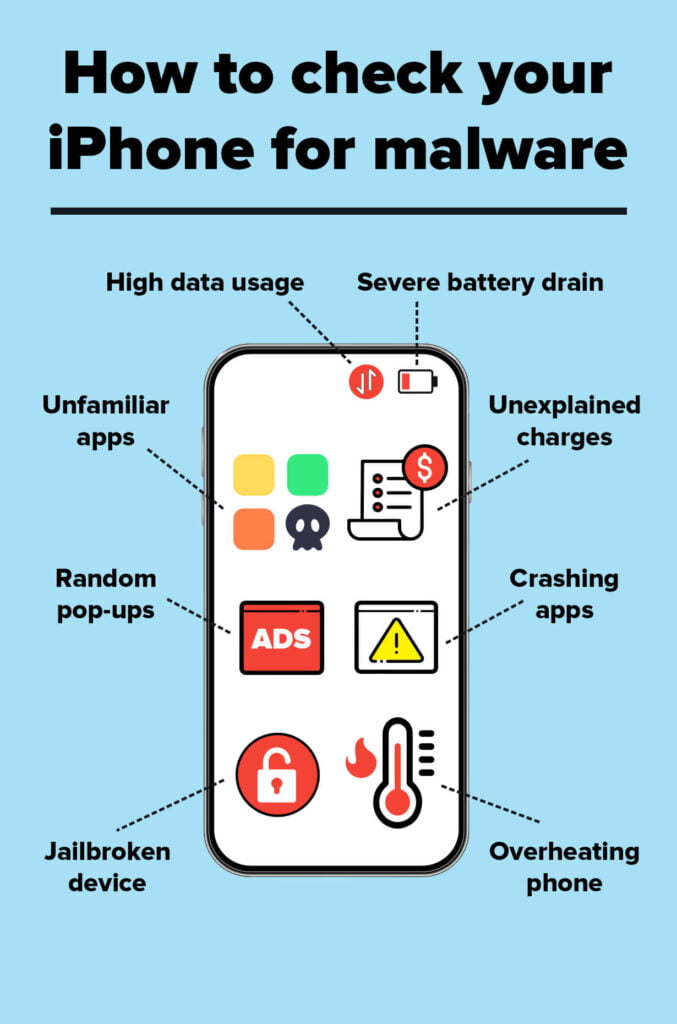 malware on iphone